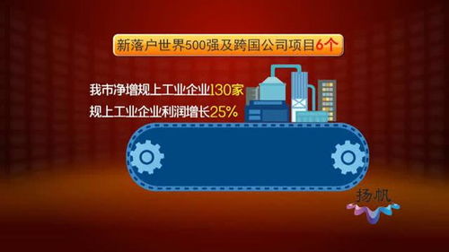 揚州高質量發展答卷（一） 經濟運行穩中向好，網絡技術服務驅動新增長