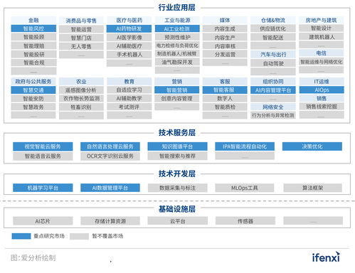 2021愛分析·中國人工智能廠商全景報告 雙創(chuàng)服務驅動下的廠商征集與生態(tài)構建